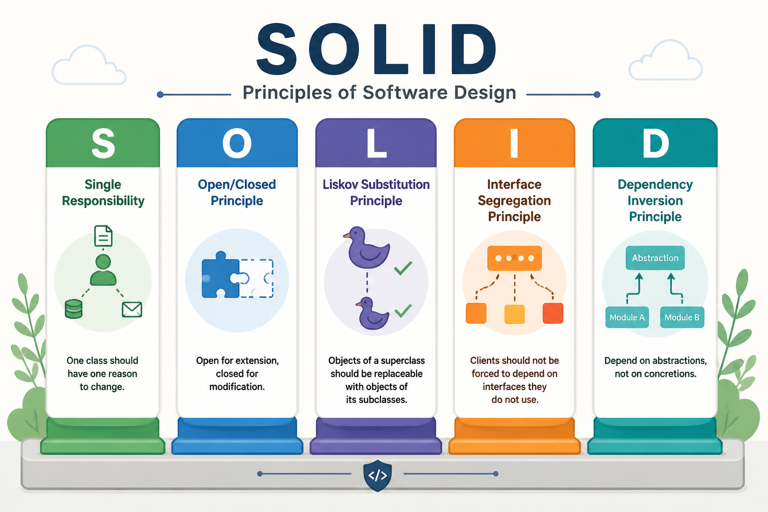Visual metaphor for design principles and structure